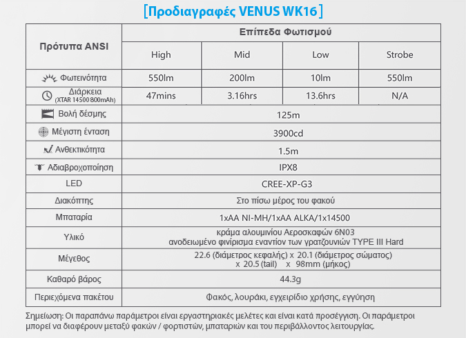 VENUS XTAR WK16 slideshow prodiagrafes